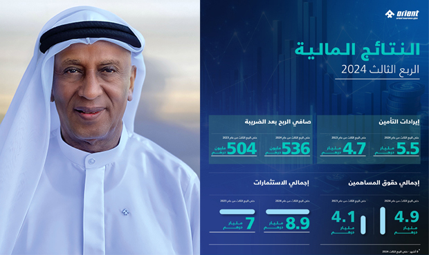 Orient Insurance Reports Strong Q3 2024 Performance with Significant Year-over-Year Growth