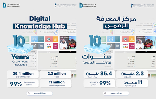 Digital Knowledge Hub enhances its presence with over 35 million digital materials and 2.3 million titles